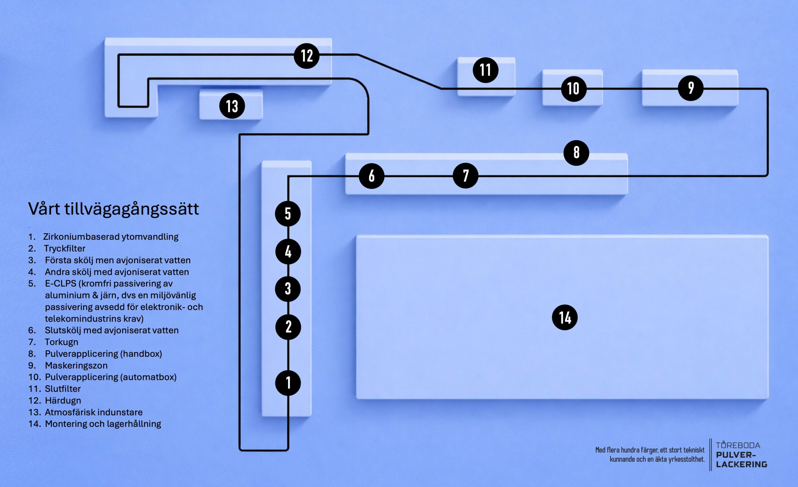Processanläggning 2026